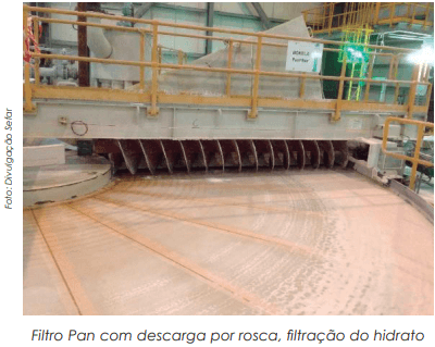 Volume de filtração de alumina e alumínio da extração de bauxita requer investir em mais filtros 